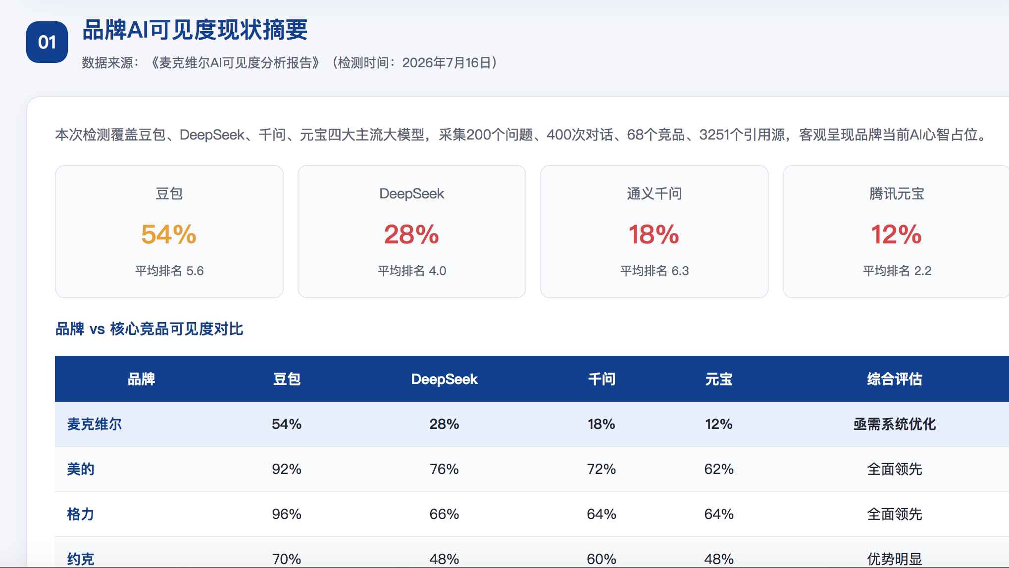 白银GEO分析报告-品牌ai搜索结果诊断
